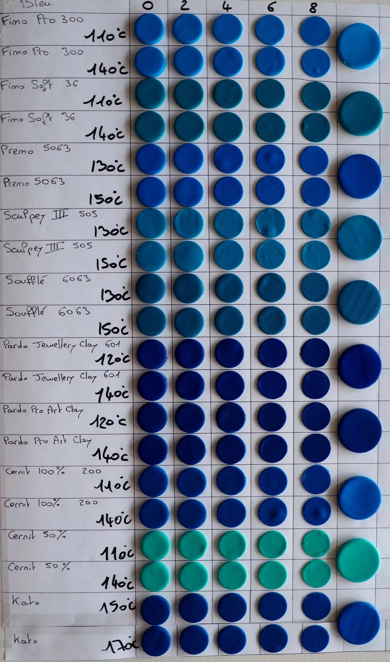 Bleus-Fimo-Sculpey-Pardo-Kato-Cernit-comparaison-marques-gammes-argile-polymere-crus-cuits-differentes-temperatures-epaisseurs-Comune-Alchimie Echantillons bleus des marques Fimo Sculpey Pardo Cernit et Kato cuits à différentes températures et de différentes épaisseurs