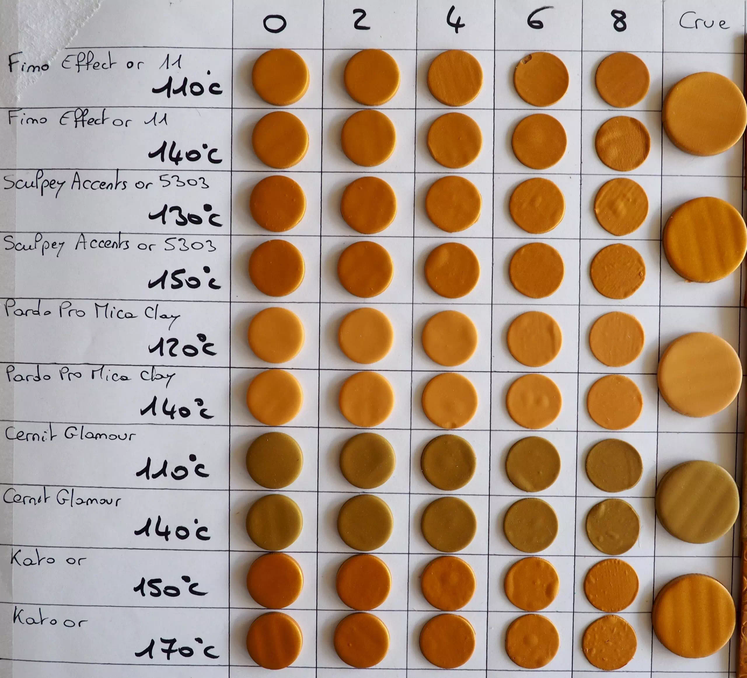 Dores-cuits-crus-Fimo-Sculpey-Kato-Pardo-Cernit-comparaison-marques-gammes-differentes-temperatures-epaisseurs-Comune-Alchimie Echantillons dorés des marques Fimo Sculpey Pardo Cernit et Kato cuits à différentes températures et de différentes épaisseurs