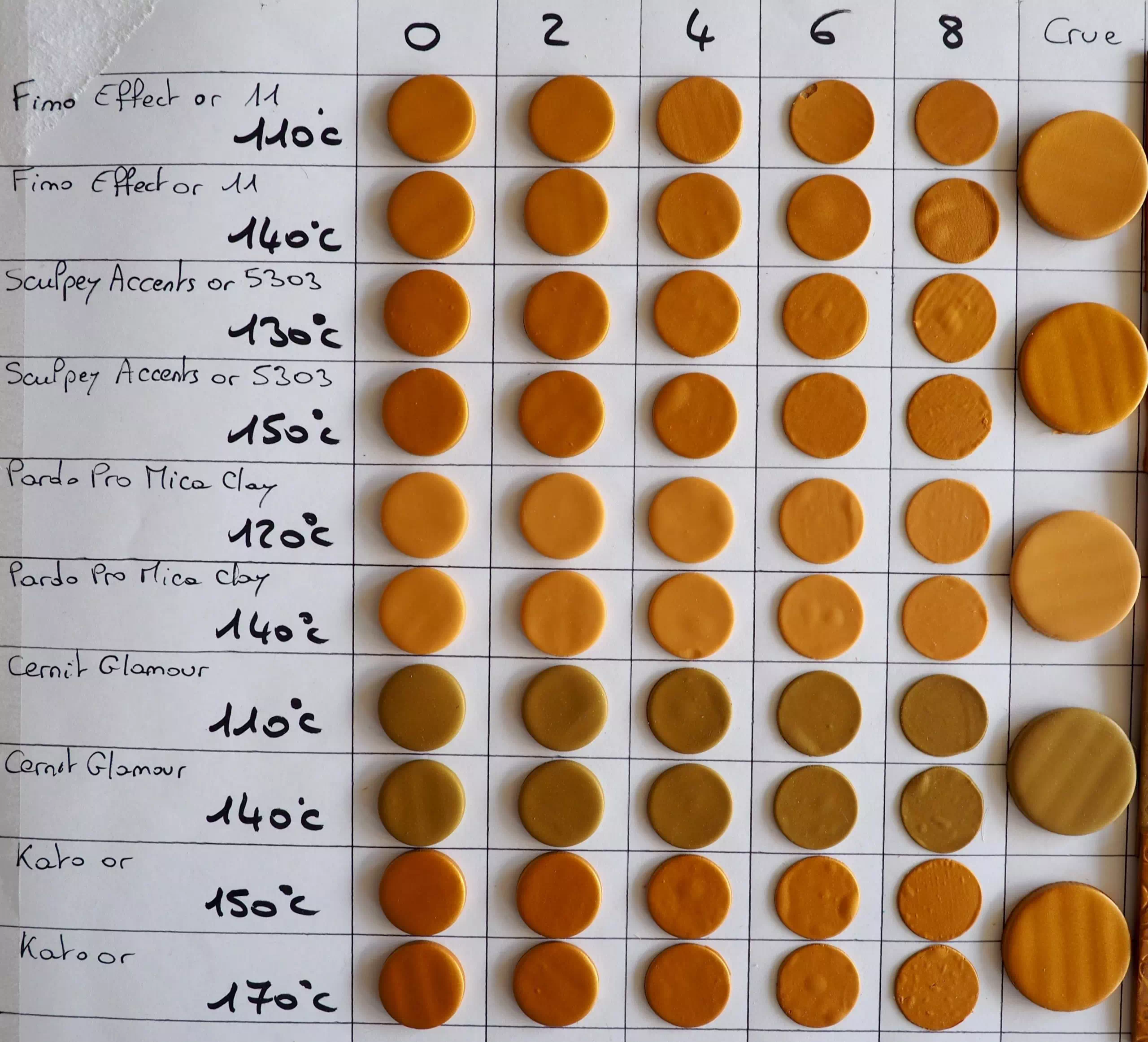 Echantillons dorés des marques Fimo Sculpey Pardo Cernit et Kato cuits à différentes températures et de différentes épaisseurs