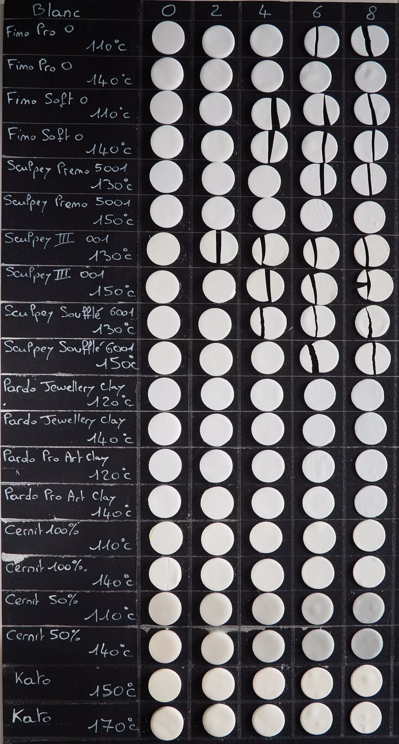 Ensemble blanc test solidité comparaison marques gammes pâte polymère Comune Alchimie casse Echantillons blancs des marques Fimo Sculpey Pardo Cernit et Kato cuits à différentes températures après test de solidité certains échantillons ont cassé<br />