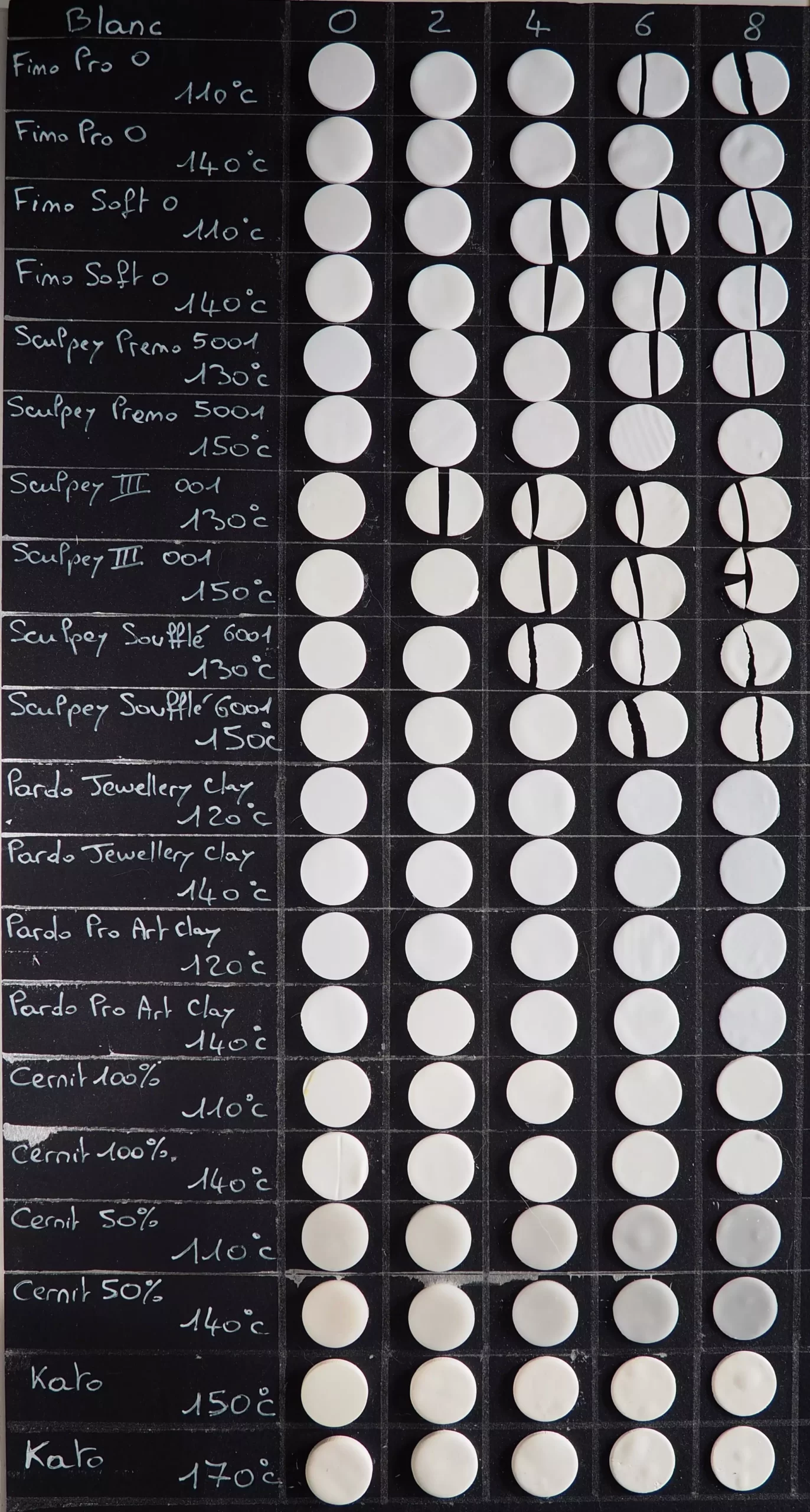 Echantillons blancs des marques Fimo Sculpey Pardo Cernit et Kato cuits à différentes températures après test de solidité certains échantillons ont cassé<br />
