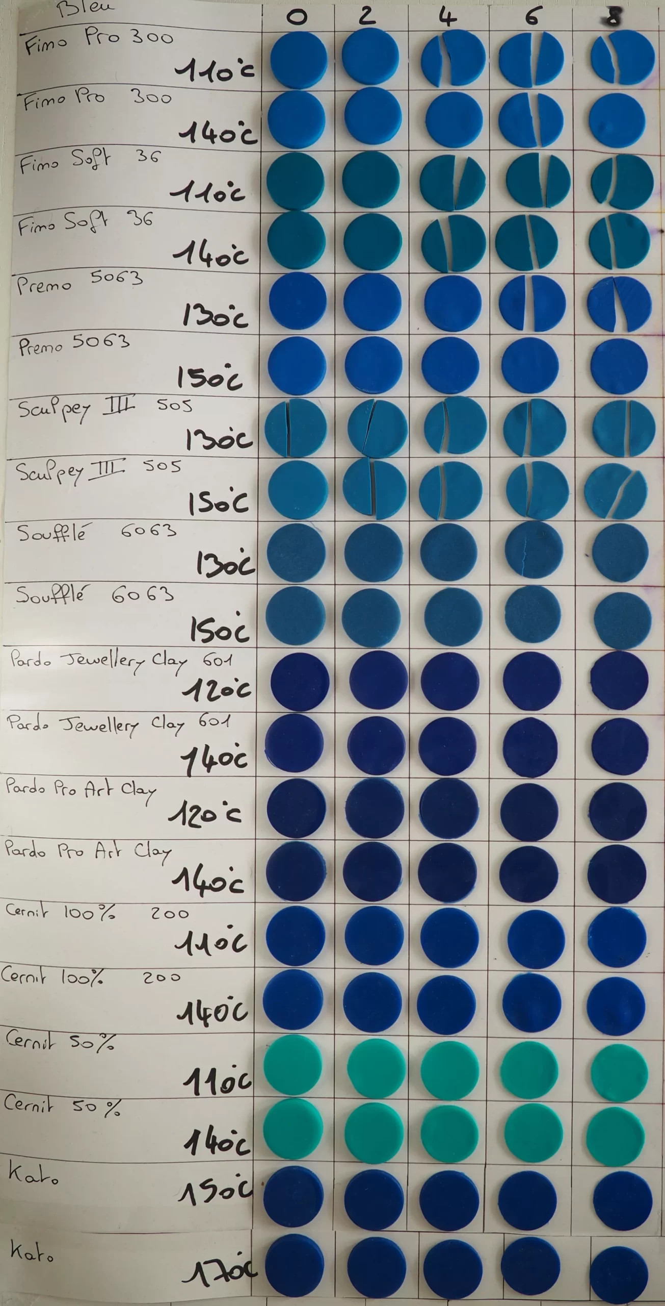 Ensemble bleu test solidité marques gammes comparaison pâte polymère Comune Alchimie Echantillons bleus des marques Fimo Sculpey Pardo Cernit et Kato cuits à différentes températures après test de solidité certains échantillons ont cassé<br />