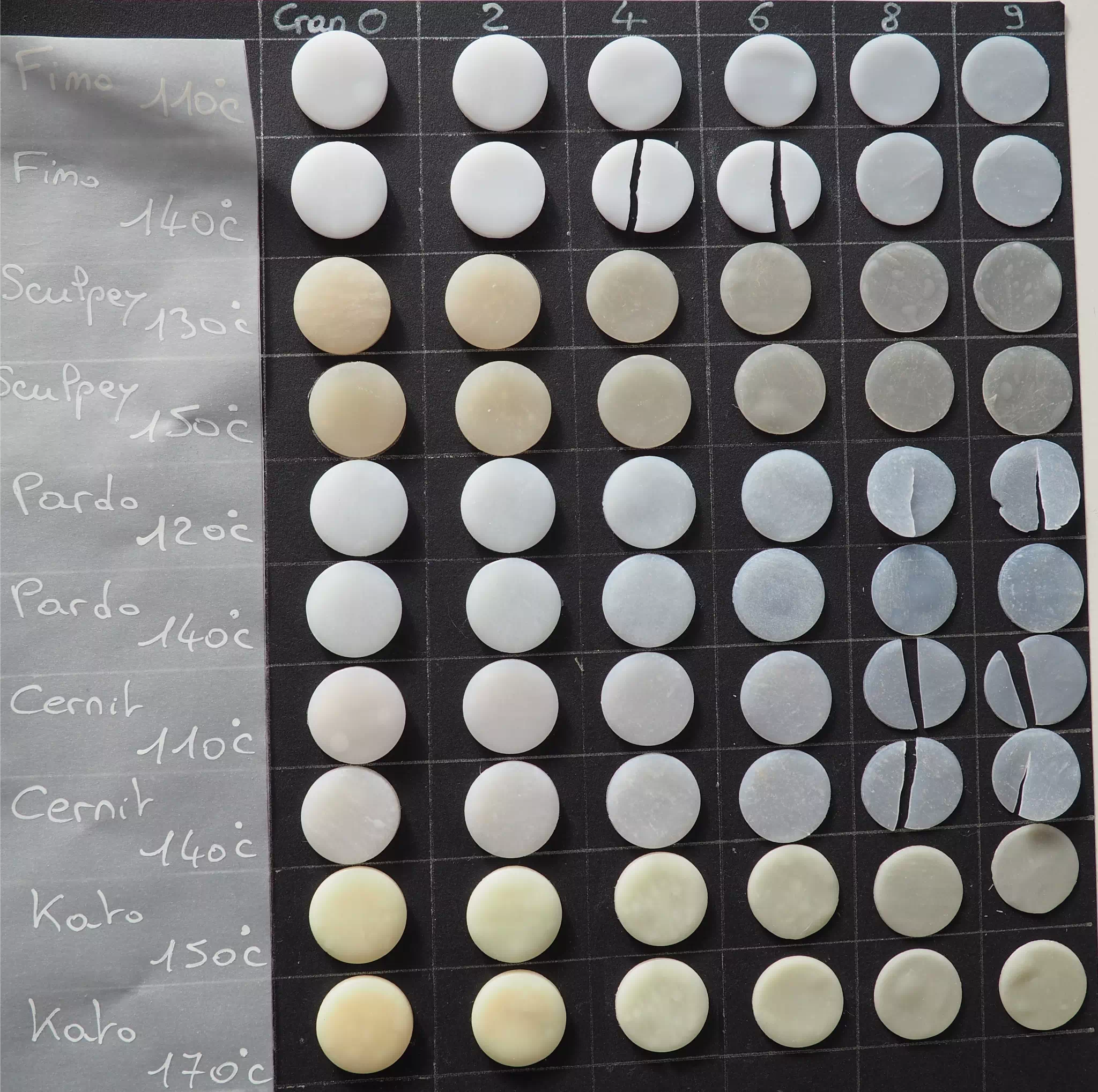 Ensemble translucide test solidité Comune Alchimie comparaison marques gammes pâte polymère Echantillons translucides des marques Fimo Sculpey Pardo Cernit et Kato cuits à différentes températures après test de solidité certains échantillons ont cassé<br />