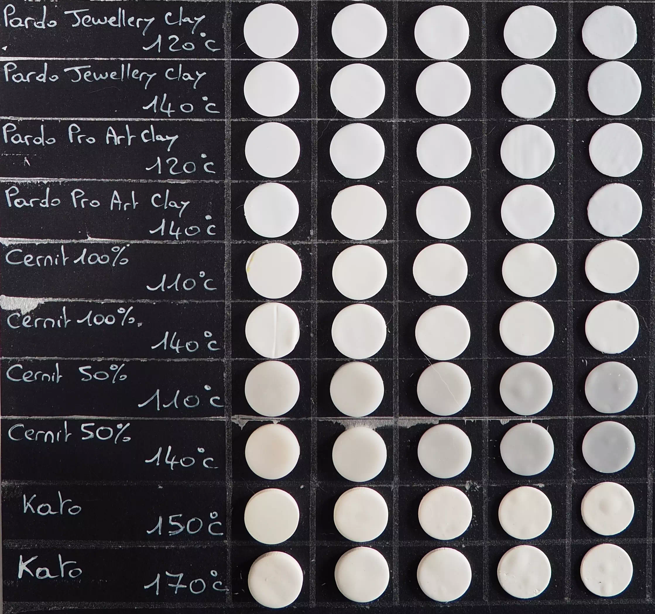 Pardo Cernit Kato blanc pas de casse pâte polymère comparaison solidité marques gammes Comune Alchimie Pastilles blanches des marques Pardo Cernit Kato de différentes épaisseurs et cuites à différentes températures après test de solidité aucune pastille n'a cassé