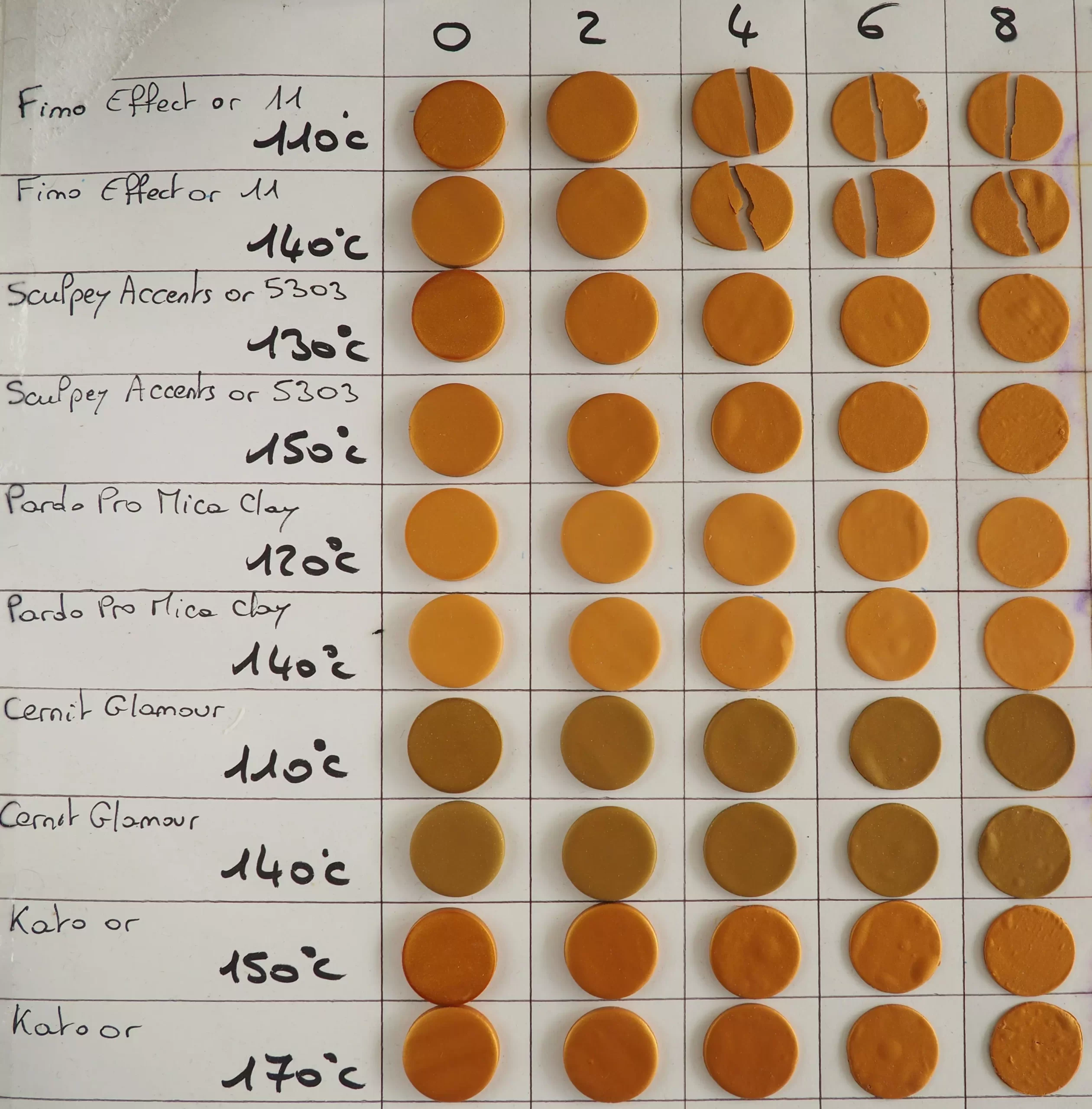 Echantillons dorés des marques Fimo Sculpey Pardo Cernit et Kato cuits à différentes températures après test de solidité certains échantillons ont cassé<br />
